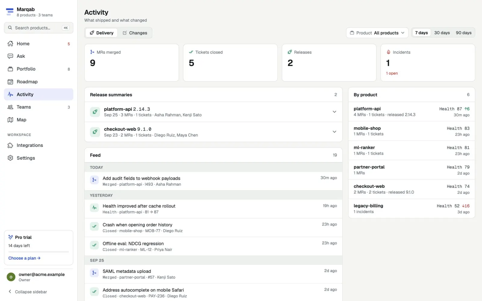 Marqab activity: merged MRs, closed tickets, releases and product digests