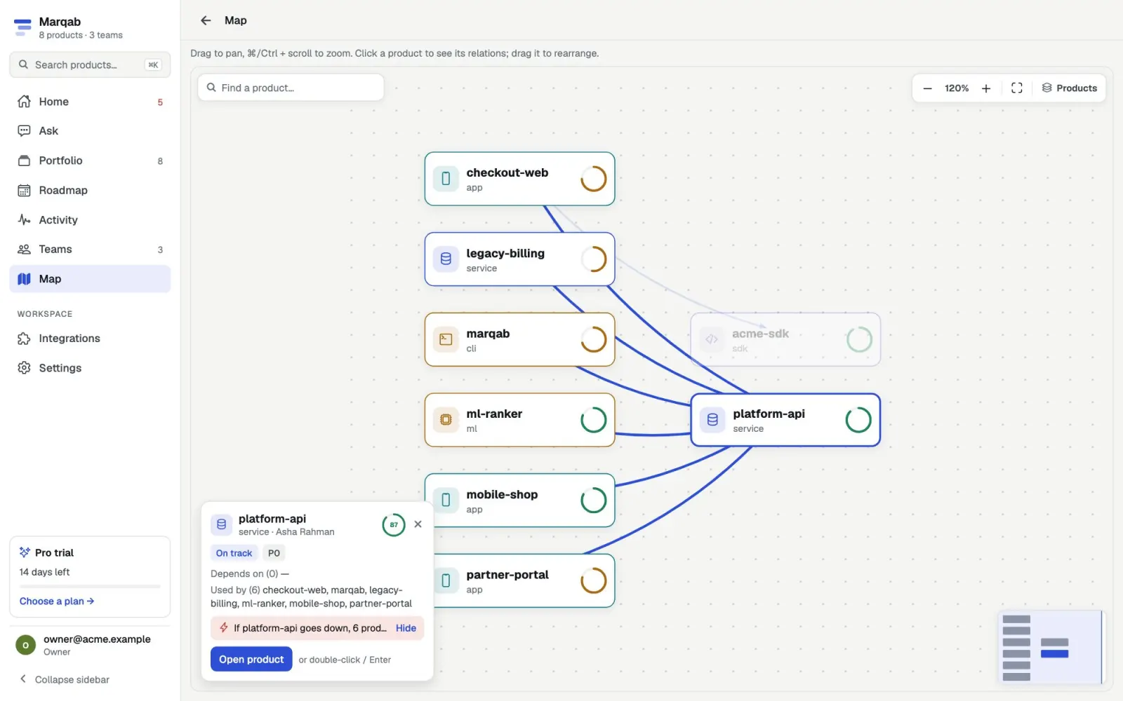 Marqab dependency map with an inspector showing the impact of a product going down