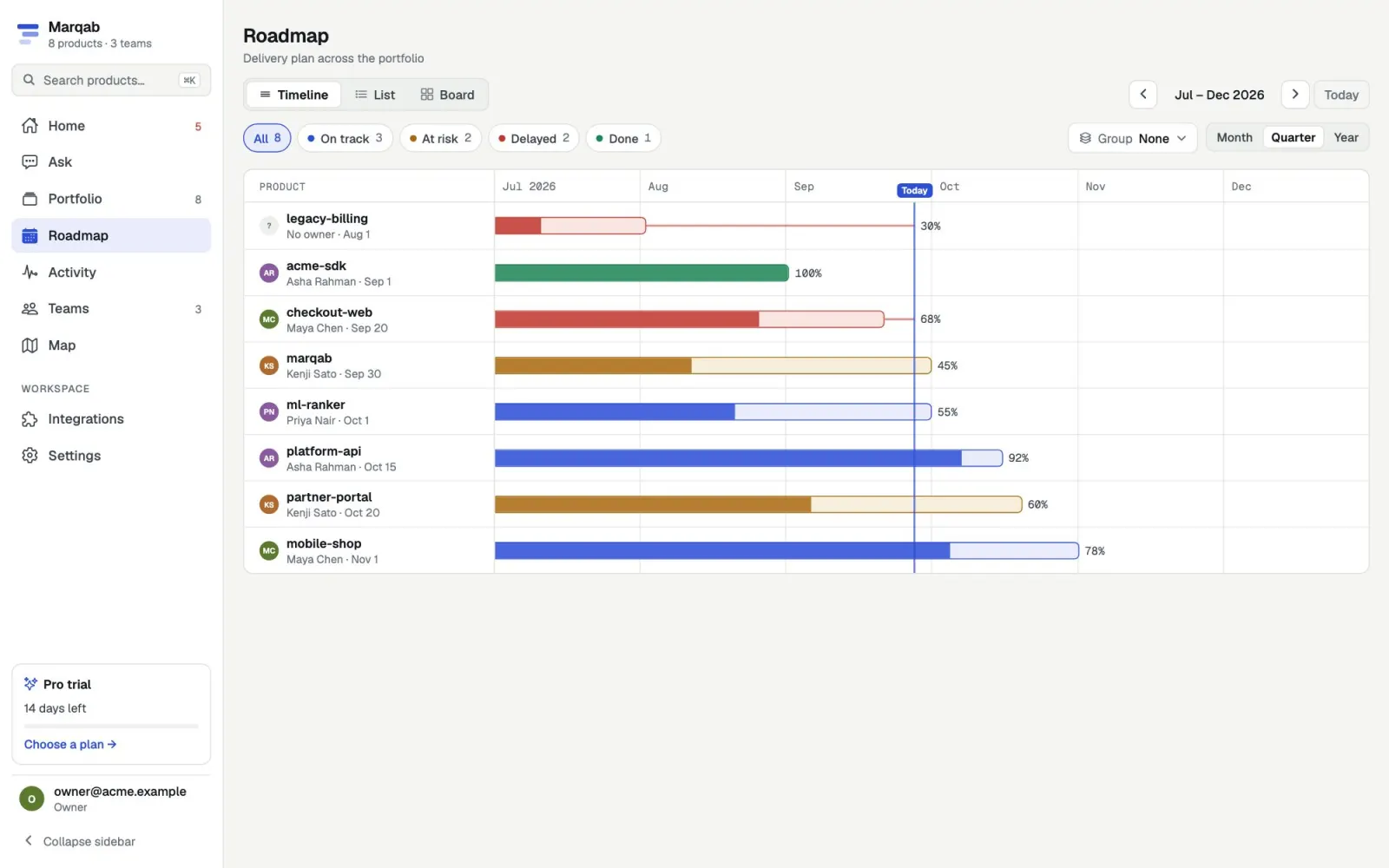 Marqab roadmap timeline with status filters and zoom